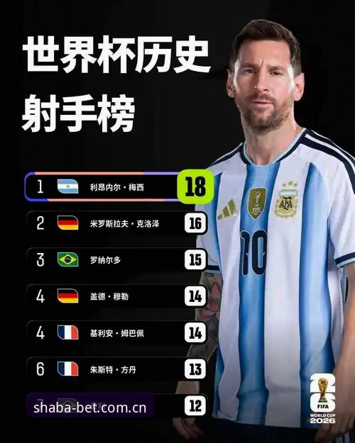 世界杯历史射手榜新王诞生，梅西17球登顶背后的故事